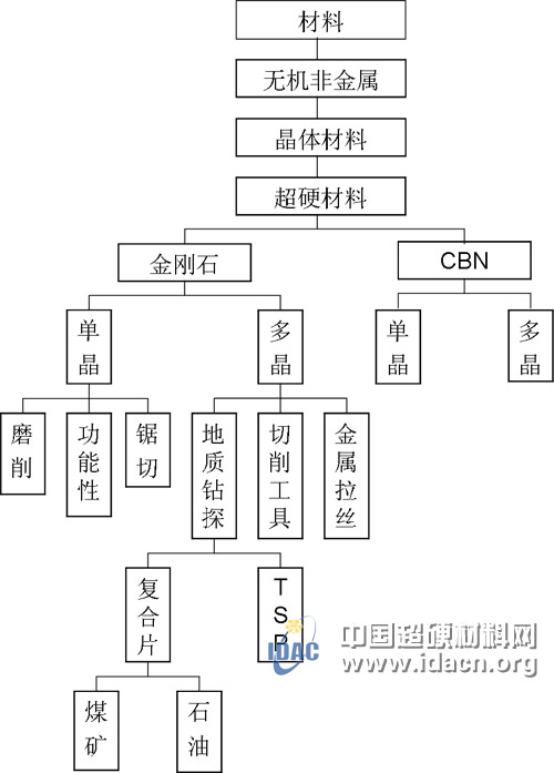 深耕細(xì)分行業(yè) 挖掘潛力市場