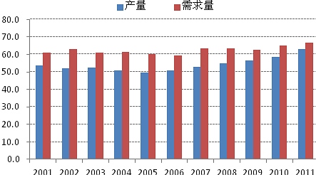 美國頁巖氣發(fā)展對中國的影響