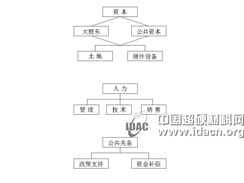 深耕細(xì)分行業(yè) 挖掘潛力市場