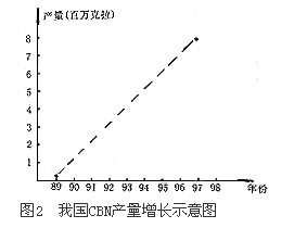 我國超硬材料的發(fā)展及在機(jī)械加工中的應(yīng)用