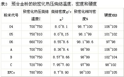 預(yù)合金性能及其在金剛石工具中的作用