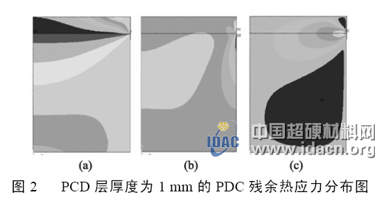 聚晶金剛石復(fù)合片殘余熱應(yīng)力的影響因素