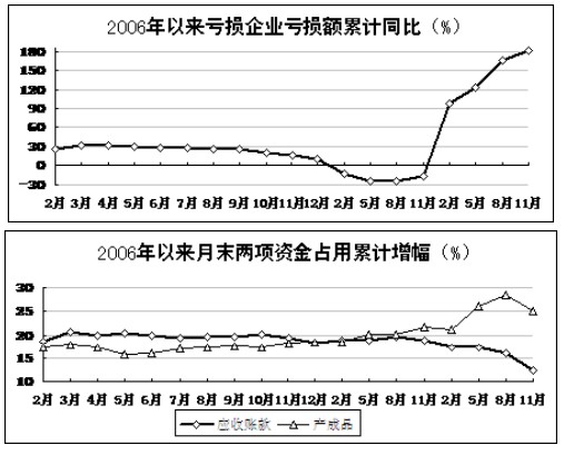 2008年工業(yè)經(jīng)濟運行總體情況