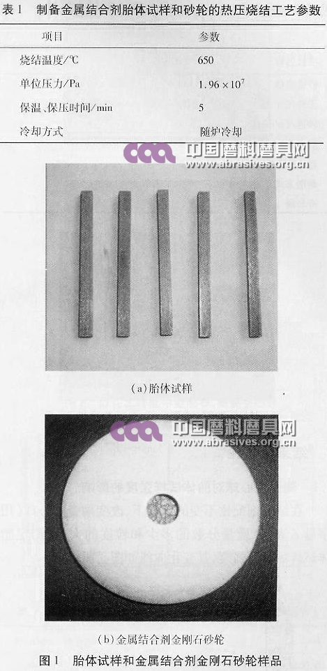 陶瓷空心球?qū)饘俳Y(jié)合劑金剛石砂輪性能的影響