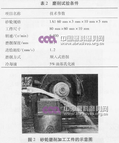 陶瓷空心球?qū)饘俳Y(jié)合劑金剛石砂輪性能的影響
