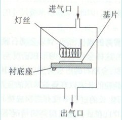 CVD金剛石刀具材料的制備、性質(zhì)與應(yīng)用
