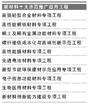 萬億市場容量 新材料產(chǎn)業(yè)熱點精彩紛呈