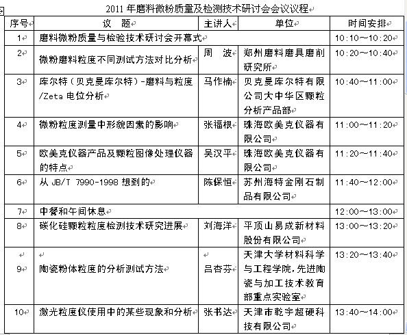 2011年磨料微粉質量與檢測技術研討會隆重召開