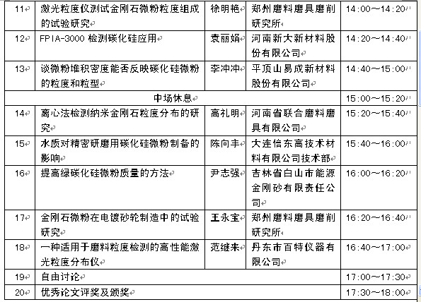 2011年磨料微粉質量與檢測技術研討會隆重召開