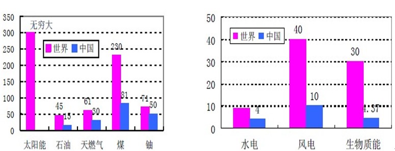 光伏產(chǎn)業(yè)研究報告