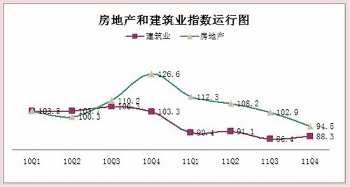 2011年四季度中國中小企業(yè)發(fā)展指數(shù)公布