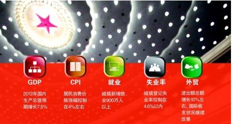 力促經(jīng)濟(jì)轉(zhuǎn)型 今年GDP不“保八”