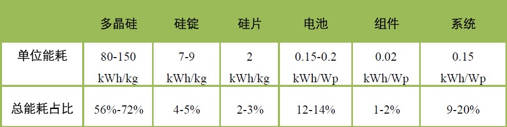 揭開光伏“污染”的迷思——中國光伏產(chǎn)業(yè)清潔生產(chǎn)研究報(bào)告