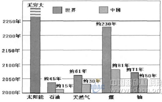 關(guān)注光伏產(chǎn)業(yè)，創(chuàng)新金剛石應(yīng)用