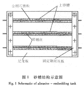 電鍍工藝參數(shù)對(duì)金剛石鋸絲復(fù)合鍍層質(zhì)量影響