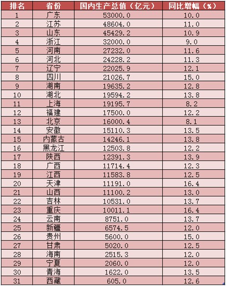 中國每年到底能生產(chǎn)多少螺紋鋼和線材？