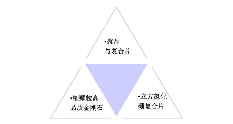 幾種超硬材料需求狀況簡(jiǎn)析