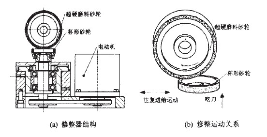 金剛石微粉砂輪超精密磨削技術