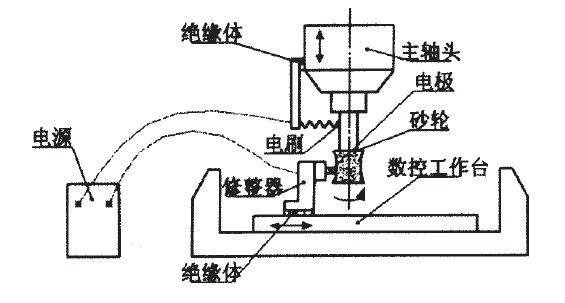金剛石微粉砂輪超精密磨削技術