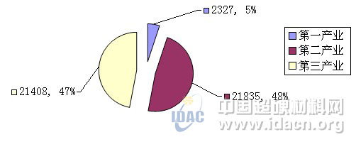 海洋經(jīng)濟做活的石油鉆探業(yè)