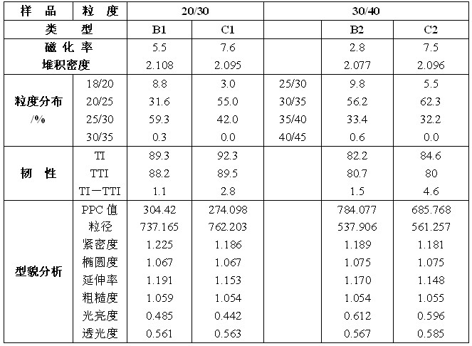 六面頂金剛石合成壓機——中國金剛石工業(yè)躋身世界強國的利器