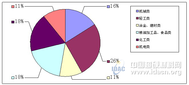 河南飛孟金剛石工業(yè)有限公司獲2012年質(zhì)量誠(chéng)信工業(yè)企業(yè)稱號(hào)