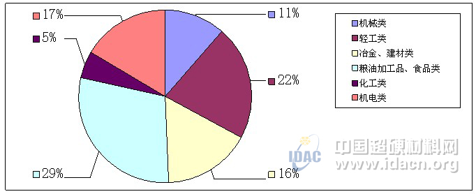 河南飛孟金剛石工業(yè)有限公司獲2012年質(zhì)量誠(chéng)信工業(yè)企業(yè)稱號(hào)