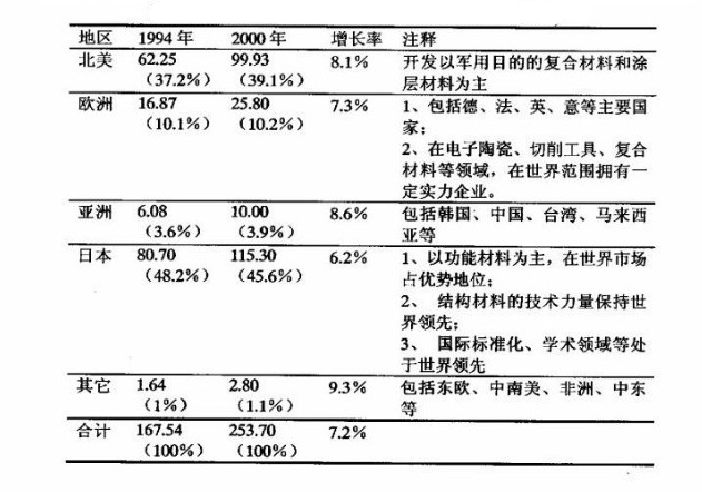 新型無機(jī)高分子材料巡展——先進(jìn)陶瓷