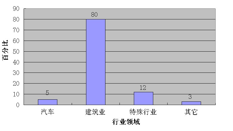 新型無機(jī)高分子材料巡展——特種玻璃