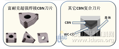 富耐克新產品發(fā)布會推出多款新型CBN刀具