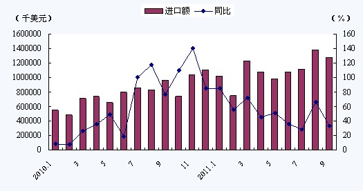 我國金屬加工機(jī)床進(jìn)口量價(jià)齊升