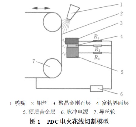 聚晶金剛石復(fù)合片的電火花線(xiàn)切割機(jī)理與形貌