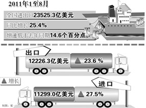 我國對外貿(mào)易結構發(fā)生積極變化