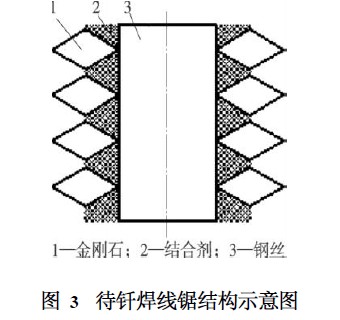 釬焊金剛石線鋸的制作工藝