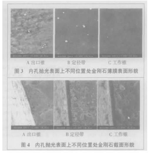 金剛石薄膜磁性研磨拋光研究
