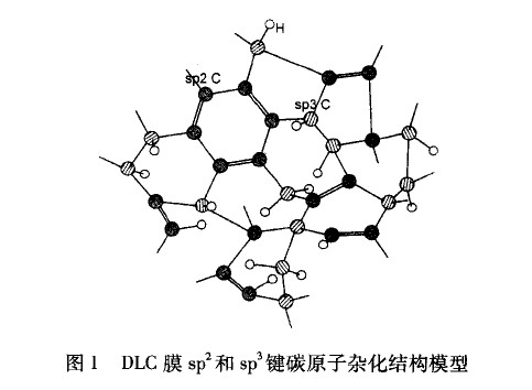 非晶碳類金剛石薄膜摩擦學(xué)特性及其應(yīng)用