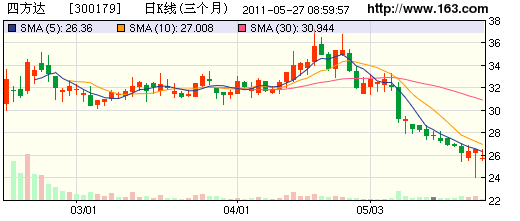 四方達(dá)：快速成長的超硬材料制造商