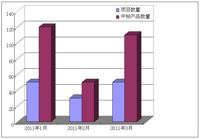 3月市場(chǎng)回暖 薩克公司領(lǐng)跑磨床市場(chǎng)