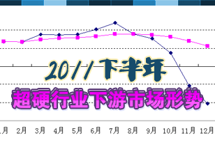 2011下半年超硬行業(yè)下游市場(chǎng)形勢(shì)