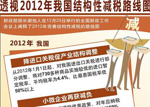 透視2012年我國(guó)結(jié)構(gòu)性減稅路線圖
