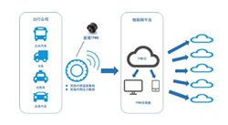 【集團(tuán)新聞】攜手物聯(lián)網(wǎng)公司 住友橡膠推進(jìn)輪胎控制解決方案服務(wù)建設(shè)