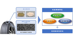 【集團(tuán)新聞】 住友橡膠首創(chuàng)輪胎AI分析技術(shù)