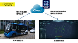 【集團(tuán)新聞】“核心傳感”助力無(wú)人駕駛車輛運(yùn)行 推動(dòng)中國(guó)?蘇州構(gòu)筑新交通系統(tǒng)