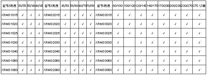 鑫銳公司供應(yīng)人造金剛石單晶型號(hào)