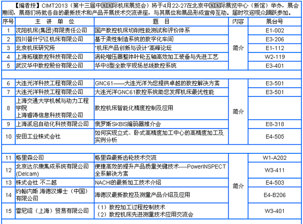 CIMT2013部分技術(shù)交流講座內(nèi)容簡(jiǎn)介