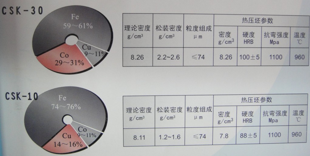 卡斯通新推一步電解法制鐵鈷銅合金粉