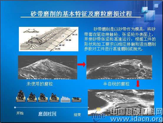 黃云：現(xiàn)代砂帶磨削技術(shù)及工程應(yīng)用之一