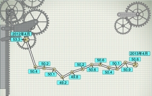 4月PMI再創(chuàng)新低 經(jīng)濟(jì)面臨下行風(fēng)險(xiǎn)