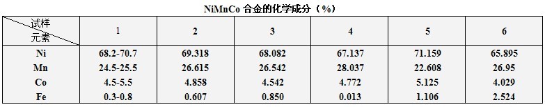 鎳現(xiàn)貨綜述