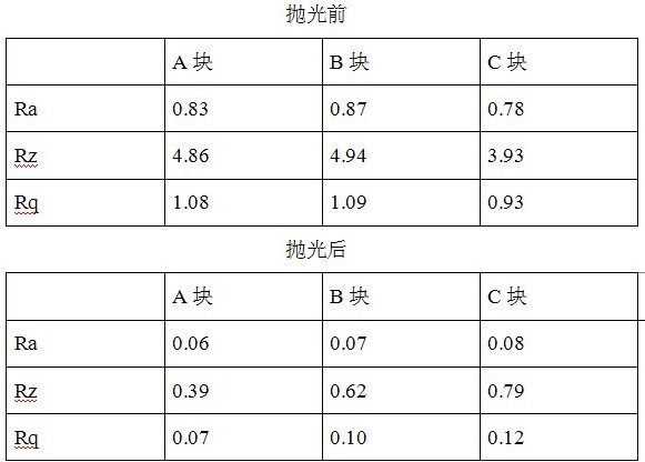 金剛石砂輪對(duì)硅塊拋光的應(yīng)用 